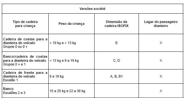 Esquema de instalação da versão societé