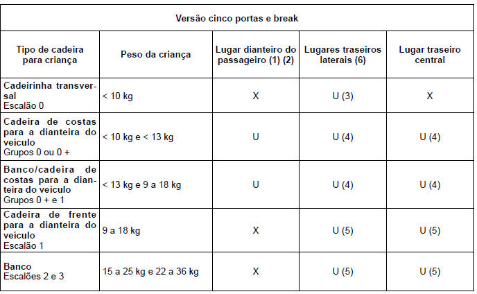 Cadeiras para crianças: fixação pelo cinto de segurança ou pelo sistema Isofix