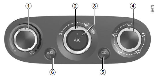 Regulação da velocidade de ventilação