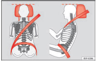 Faixa do cinto de segurança e do encosto de cabeça regulados corretamente, vistos de frente e de lado.