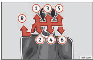  Esquema de uma caixa de velocidades manual de 5 ou de 6 velocidad