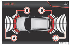 Fig. 172 Zona representada