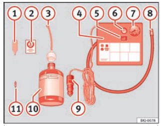 Representação standard: conteúdo do kit antifuros