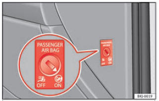 Fig. 19 Interruptor do airbag frontal do passageiro.