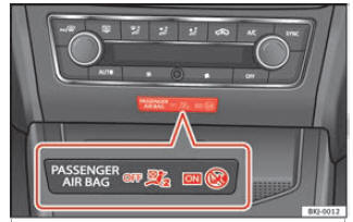  Painel de instrumentos, parte central: luz de controlo da desativação do airbag do passageiro.
