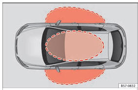 Sistema de fecho e arranque sem chave Keyless Access: Zonas próximas.