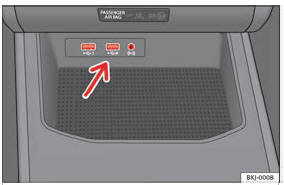 Consola central: entrada USB/AUX--IN.