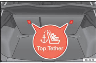 Posição dos anéis Top Tether na parte posterior do banco traseir