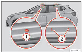Pontos de fixação das barras longitudinais para a bagageira do tejadilho.