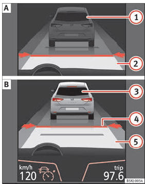 No ecrã do painel de instrumentos: (A) ACC inativo (Standby). (B) ACC ativo.