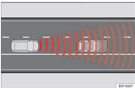 Fig. 162 Zona de alcance