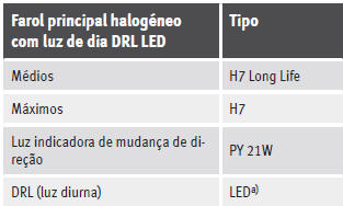 Fonte luminosa utilizada para cada função