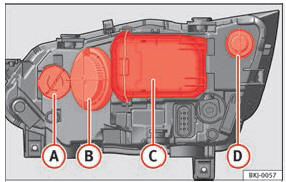 Fig. 94 Faróis principais de halogéneo