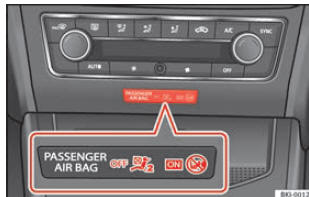 Luz de controlo para desativação do airbag do passageiro