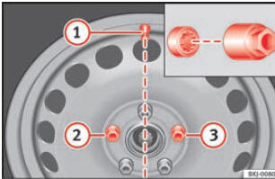  Substituição de roda: válvula do pneu 1 e local de montagem do parafuso de roda antirroubo 2 ou 3 .