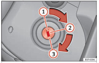 Fig. 148 Posições da chave da ignição.