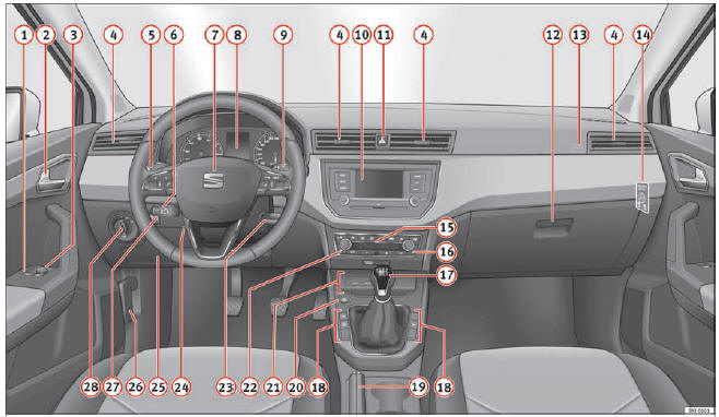 Fig. 105 Painel de instrumentos