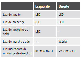 Farolim com LED