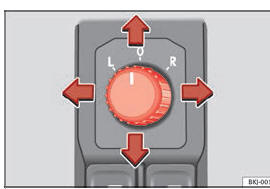 Fig. 128 Comando dos retrovisores exteriores.