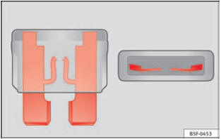 Fig. 60 Representação de um fusível fundido.