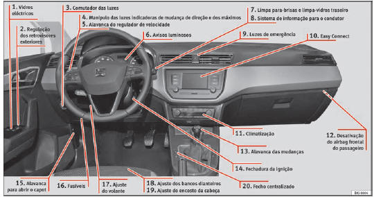 Vista interior (condução à esquerda)