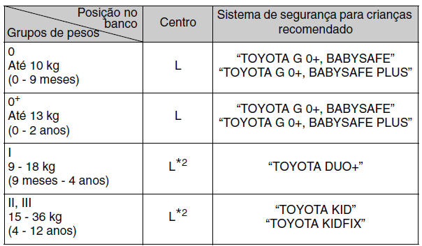 Bancos central traseiro