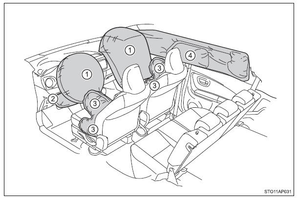 Airbags do SRS 