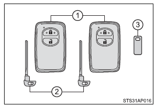 Veículos com sistema de chave inteligente para entrada e arranque