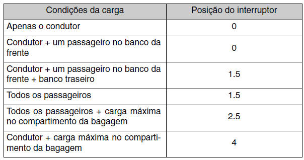 Veículos da categoria M1*