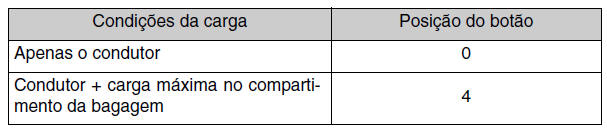 Veículos da categoria N1*