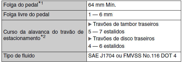 Travões