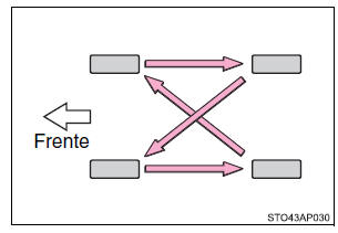 Veículos com pneu de reserva diferente dos pneus instalados ou com kit de reparação de emergência de pneus.