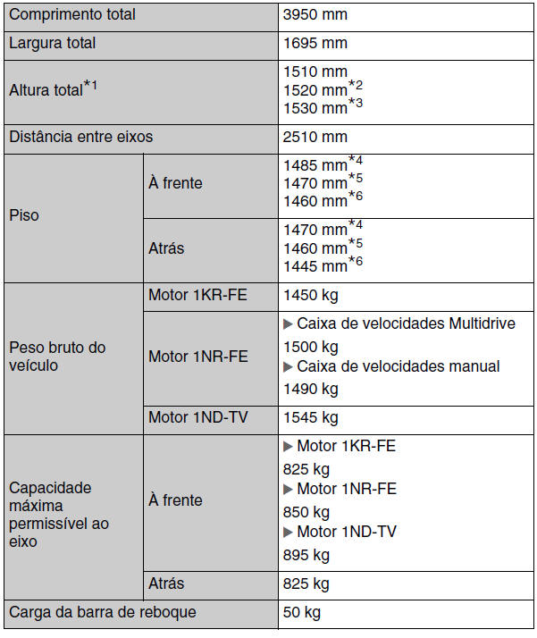 Dimensões e pesos