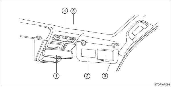 Interior (Veículos de volante à esquerda)