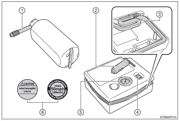 Componentes do kit de emergência para reparação de um furo