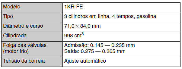 Motor 1KR-FE