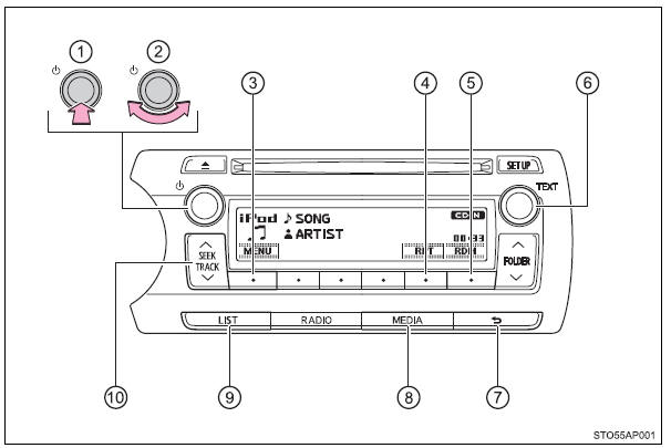 Painel de controlo