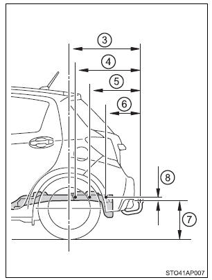 Posições de instalação* para o suporte/engate do reboque e da esfera de engate