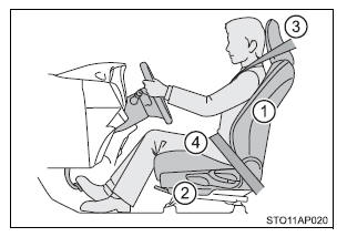 Postura correta de condução