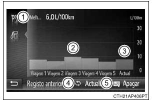 Registo anterior (sistema de navegação/multimédia)