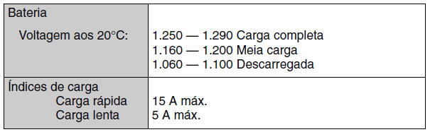 Sistema elétrico