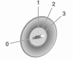 Posições do interruptor da ignição