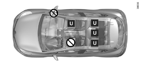 Esquema de instalação nas versões de cinco portas e break