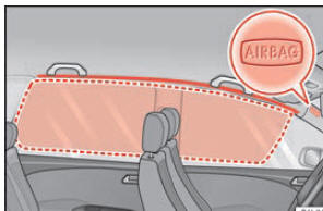 Localização e raio de alcance do airbag da cabeça.