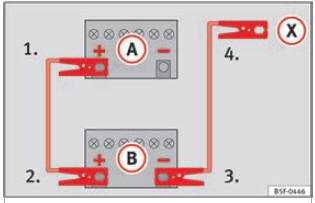 Esquema de ligação para veículos sem sistema Start-Stop.