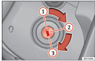 Fig. 31 Posições da chave da ignição.