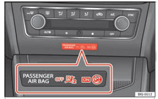 Painel de instrumentos, parte central: luz de controlo da desativação do airbag do passageiro.