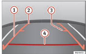 Visualização no ecrã do sistema Infotainment: linhas de orientação.