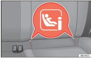 Fig. 28 Anéis de fixação ISOFIX/iSize.