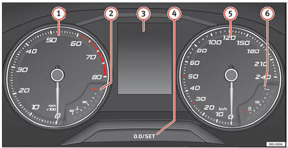 Fig. 106 Painel de instrumentos no painel de bordo.